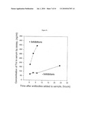 NOVEL METHODS FOR THE ASSAY OF TROPONIN I AND T AND COMPLEXES OF TROPONIN I AND T AND SELECTION OF ANTIBODIES FOR USE IN IMMUNOASSAYS diagram and image