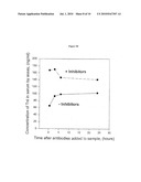 NOVEL METHODS FOR THE ASSAY OF TROPONIN I AND T AND COMPLEXES OF TROPONIN I AND T AND SELECTION OF ANTIBODIES FOR USE IN IMMUNOASSAYS diagram and image