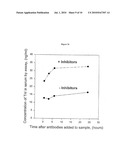 NOVEL METHODS FOR THE ASSAY OF TROPONIN I AND T AND COMPLEXES OF TROPONIN I AND T AND SELECTION OF ANTIBODIES FOR USE IN IMMUNOASSAYS diagram and image