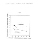 NOVEL METHODS FOR THE ASSAY OF TROPONIN I AND T AND COMPLEXES OF TROPONIN I AND T AND SELECTION OF ANTIBODIES FOR USE IN IMMUNOASSAYS diagram and image