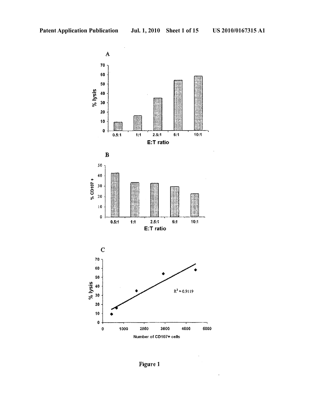 METHOD FOR INVESTIGATING THE RESPONSE TO A TREATMENT WITH A MONOCLONAL ANTIBODY - diagram, schematic, and image 02