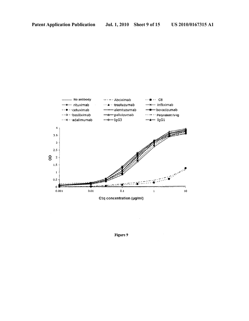 METHOD FOR INVESTIGATING THE RESPONSE TO A TREATMENT WITH A MONOCLONAL ANTIBODY - diagram, schematic, and image 10
