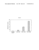 OVIDUCT SPECIFIC EXPRESSION PROMOTER AND RECOMBINANT EXPRESSION VECTOR COMPRISING THE SAME diagram and image