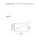 REDUCTION OF CARBON DIOXIDE EMISSION DURING ISOPRENE PRODUCTION BY FERMENTATION diagram and image