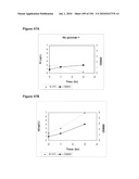 REDUCTION OF CARBON DIOXIDE EMISSION DURING ISOPRENE PRODUCTION BY FERMENTATION diagram and image