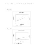 REDUCTION OF CARBON DIOXIDE EMISSION DURING ISOPRENE PRODUCTION BY FERMENTATION diagram and image