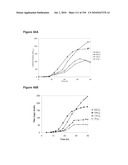 REDUCTION OF CARBON DIOXIDE EMISSION DURING ISOPRENE PRODUCTION BY FERMENTATION diagram and image