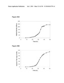 REDUCTION OF CARBON DIOXIDE EMISSION DURING ISOPRENE PRODUCTION BY FERMENTATION diagram and image