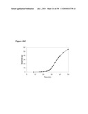 REDUCTION OF CARBON DIOXIDE EMISSION DURING ISOPRENE PRODUCTION BY FERMENTATION diagram and image