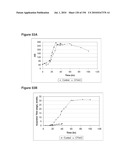 REDUCTION OF CARBON DIOXIDE EMISSION DURING ISOPRENE PRODUCTION BY FERMENTATION diagram and image