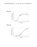 REDUCTION OF CARBON DIOXIDE EMISSION DURING ISOPRENE PRODUCTION BY FERMENTATION diagram and image