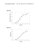 REDUCTION OF CARBON DIOXIDE EMISSION DURING ISOPRENE PRODUCTION BY FERMENTATION diagram and image