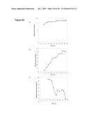 REDUCTION OF CARBON DIOXIDE EMISSION DURING ISOPRENE PRODUCTION BY FERMENTATION diagram and image