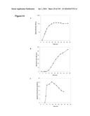 REDUCTION OF CARBON DIOXIDE EMISSION DURING ISOPRENE PRODUCTION BY FERMENTATION diagram and image