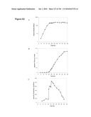 REDUCTION OF CARBON DIOXIDE EMISSION DURING ISOPRENE PRODUCTION BY FERMENTATION diagram and image