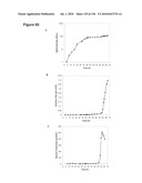 REDUCTION OF CARBON DIOXIDE EMISSION DURING ISOPRENE PRODUCTION BY FERMENTATION diagram and image