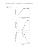 REDUCTION OF CARBON DIOXIDE EMISSION DURING ISOPRENE PRODUCTION BY FERMENTATION diagram and image