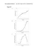 REDUCTION OF CARBON DIOXIDE EMISSION DURING ISOPRENE PRODUCTION BY FERMENTATION diagram and image