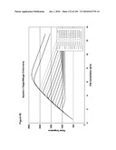 REDUCTION OF CARBON DIOXIDE EMISSION DURING ISOPRENE PRODUCTION BY FERMENTATION diagram and image