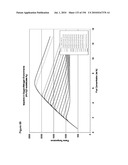 REDUCTION OF CARBON DIOXIDE EMISSION DURING ISOPRENE PRODUCTION BY FERMENTATION diagram and image