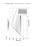 REDUCTION OF CARBON DIOXIDE EMISSION DURING ISOPRENE PRODUCTION BY FERMENTATION diagram and image