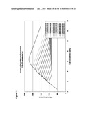 REDUCTION OF CARBON DIOXIDE EMISSION DURING ISOPRENE PRODUCTION BY FERMENTATION diagram and image