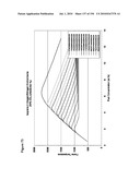 REDUCTION OF CARBON DIOXIDE EMISSION DURING ISOPRENE PRODUCTION BY FERMENTATION diagram and image