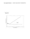 REDUCTION OF CARBON DIOXIDE EMISSION DURING ISOPRENE PRODUCTION BY FERMENTATION diagram and image