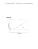 REDUCTION OF CARBON DIOXIDE EMISSION DURING ISOPRENE PRODUCTION BY FERMENTATION diagram and image