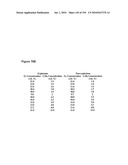 REDUCTION OF CARBON DIOXIDE EMISSION DURING ISOPRENE PRODUCTION BY FERMENTATION diagram and image