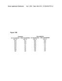 REDUCTION OF CARBON DIOXIDE EMISSION DURING ISOPRENE PRODUCTION BY FERMENTATION diagram and image