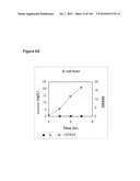 REDUCTION OF CARBON DIOXIDE EMISSION DURING ISOPRENE PRODUCTION BY FERMENTATION diagram and image