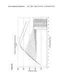 REDUCTION OF CARBON DIOXIDE EMISSION DURING ISOPRENE PRODUCTION BY FERMENTATION diagram and image