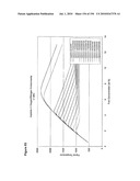 REDUCTION OF CARBON DIOXIDE EMISSION DURING ISOPRENE PRODUCTION BY FERMENTATION diagram and image