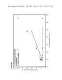 REDUCTION OF CARBON DIOXIDE EMISSION DURING ISOPRENE PRODUCTION BY FERMENTATION diagram and image