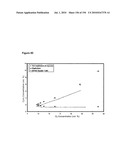 REDUCTION OF CARBON DIOXIDE EMISSION DURING ISOPRENE PRODUCTION BY FERMENTATION diagram and image