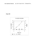 REDUCTION OF CARBON DIOXIDE EMISSION DURING ISOPRENE PRODUCTION BY FERMENTATION diagram and image