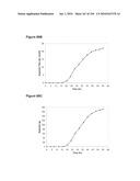 REDUCTION OF CARBON DIOXIDE EMISSION DURING ISOPRENE PRODUCTION BY FERMENTATION diagram and image