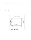 REDUCTION OF CARBON DIOXIDE EMISSION DURING ISOPRENE PRODUCTION BY FERMENTATION diagram and image