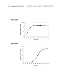 REDUCTION OF CARBON DIOXIDE EMISSION DURING ISOPRENE PRODUCTION BY FERMENTATION diagram and image