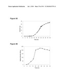 REDUCTION OF CARBON DIOXIDE EMISSION DURING ISOPRENE PRODUCTION BY FERMENTATION diagram and image