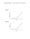 REDUCTION OF CARBON DIOXIDE EMISSION DURING ISOPRENE PRODUCTION BY FERMENTATION diagram and image