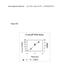 REDUCTION OF CARBON DIOXIDE EMISSION DURING ISOPRENE PRODUCTION BY FERMENTATION diagram and image