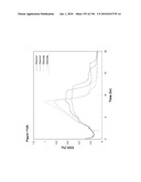 REDUCTION OF CARBON DIOXIDE EMISSION DURING ISOPRENE PRODUCTION BY FERMENTATION diagram and image