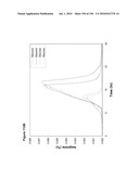 REDUCTION OF CARBON DIOXIDE EMISSION DURING ISOPRENE PRODUCTION BY FERMENTATION diagram and image