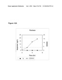 REDUCTION OF CARBON DIOXIDE EMISSION DURING ISOPRENE PRODUCTION BY FERMENTATION diagram and image