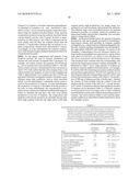 REDUCTION OF CARBON DIOXIDE EMISSION DURING ISOPRENE PRODUCTION BY FERMENTATION diagram and image