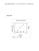 REDUCTION OF CARBON DIOXIDE EMISSION DURING ISOPRENE PRODUCTION BY FERMENTATION diagram and image