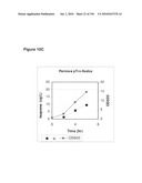 REDUCTION OF CARBON DIOXIDE EMISSION DURING ISOPRENE PRODUCTION BY FERMENTATION diagram and image