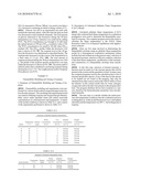 REDUCTION OF CARBON DIOXIDE EMISSION DURING ISOPRENE PRODUCTION BY FERMENTATION diagram and image